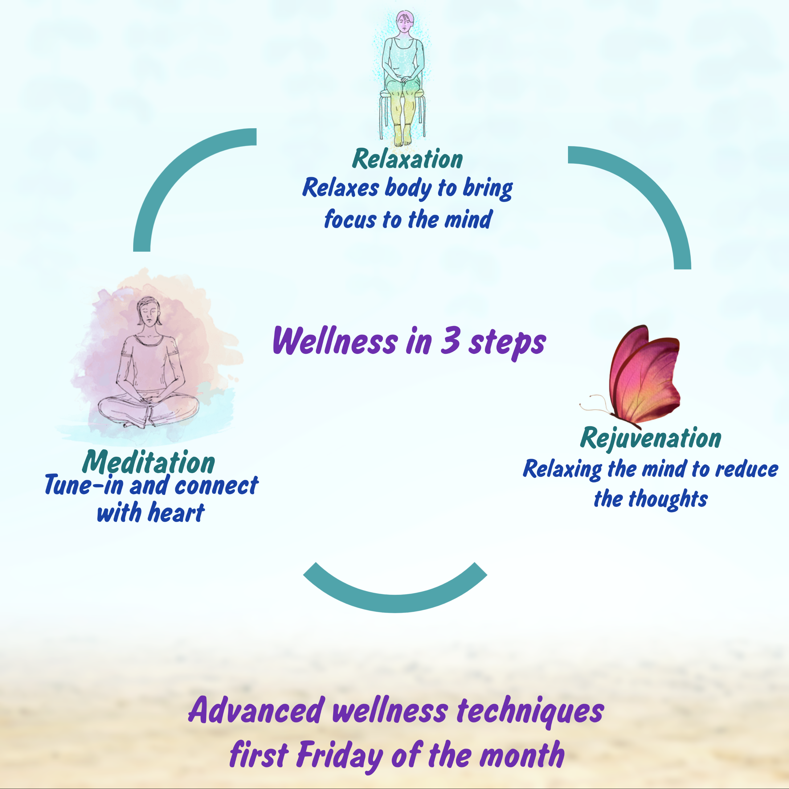 wellness-in-3-steps-image